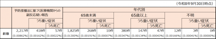 副反応0930