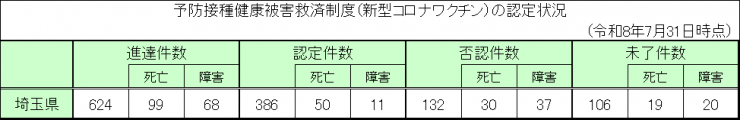 健康被害0731
