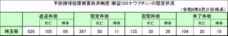 健康被害0831