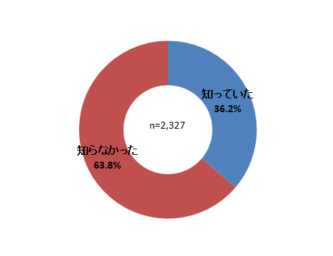 situmon5