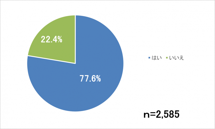 かかりつけ