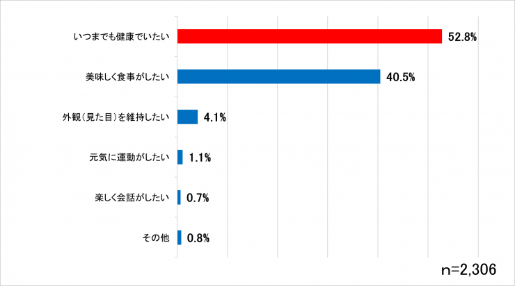 関心2