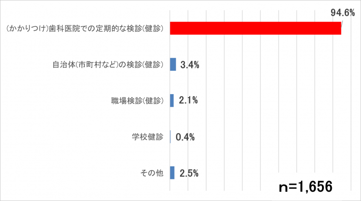 検診