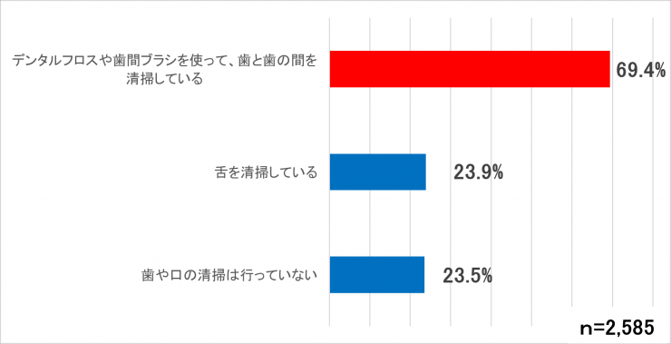 清掃用具