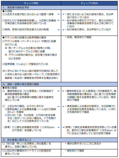 チェックの視点