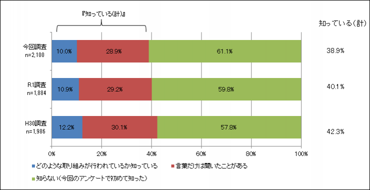 質問10のグラフ