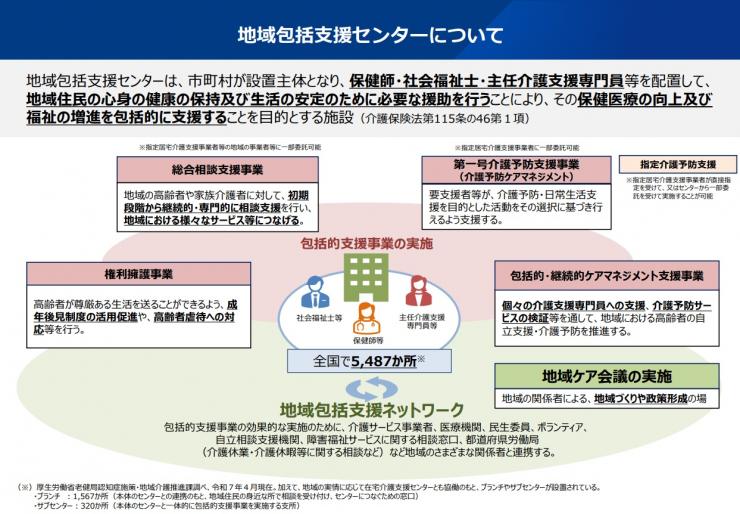 R8地域包括支援センターについて
