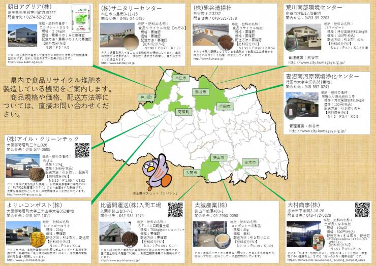 リサイクル堆肥取扱機関一覧