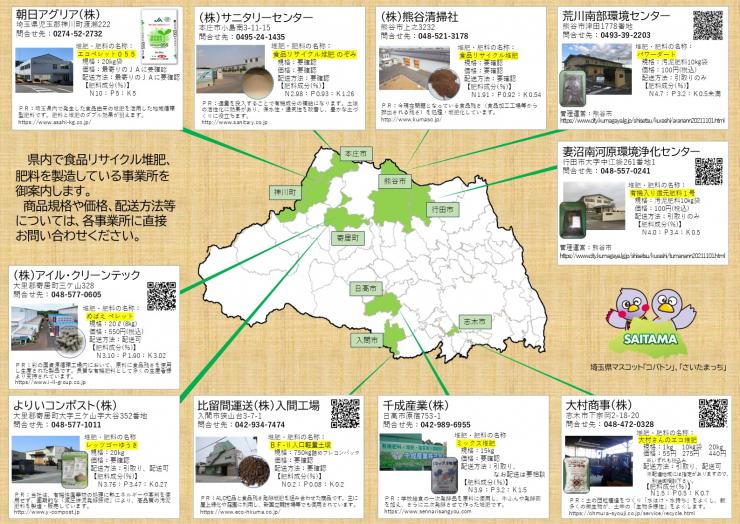 購入一覧マップ