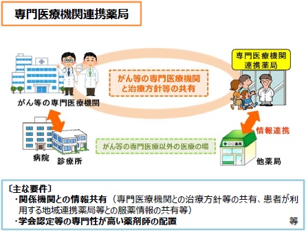 専門医療機関連携薬局