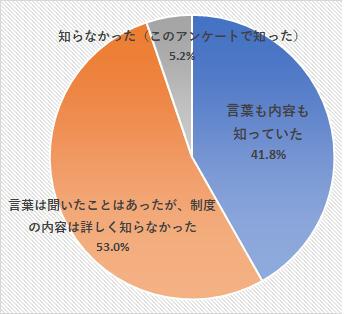 質問1