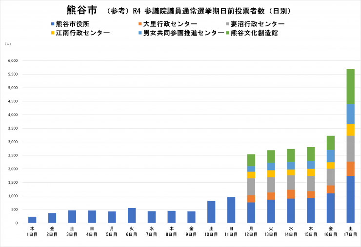 熊谷市