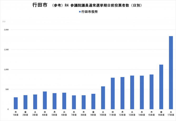 行田市