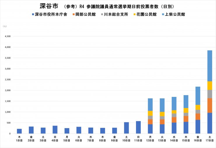深谷市