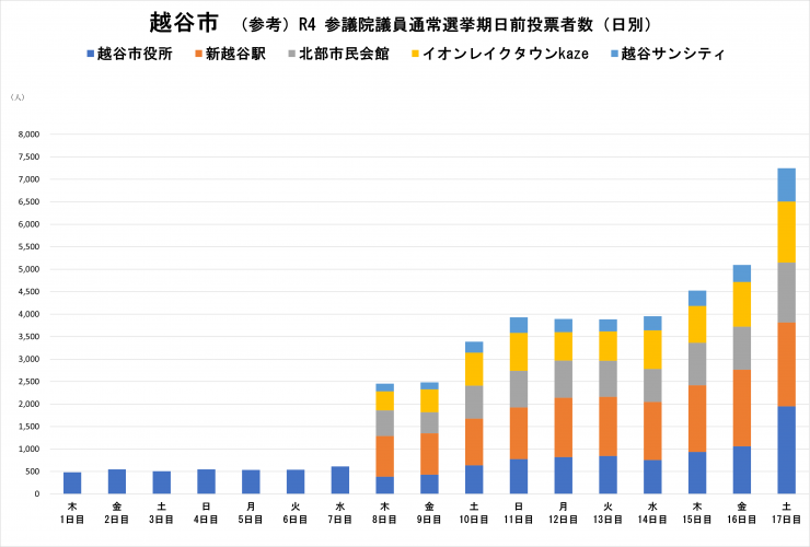 越谷市