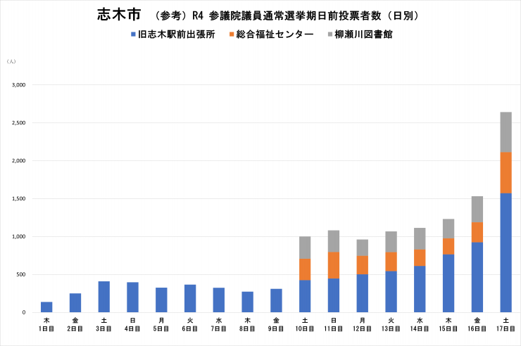 志木市