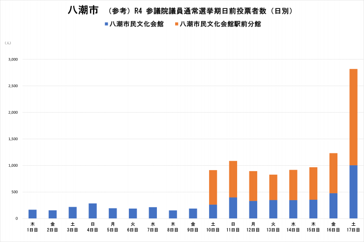 八潮市