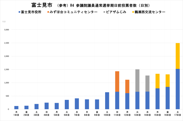 富士見市