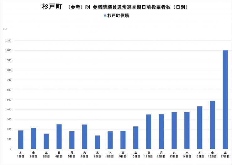 杉戸町