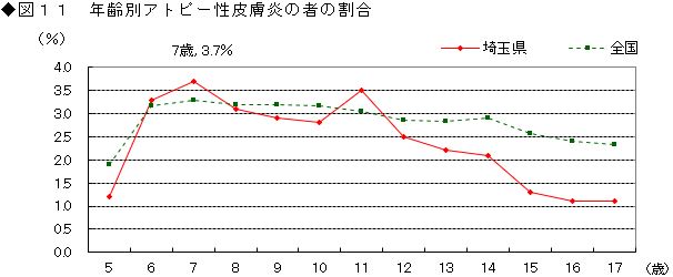 2図11