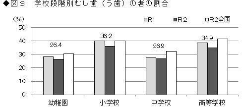 2図9