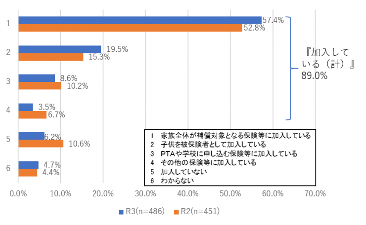 質問10-1