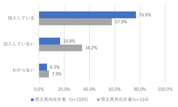 質問5b