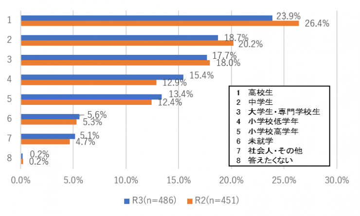 質問9