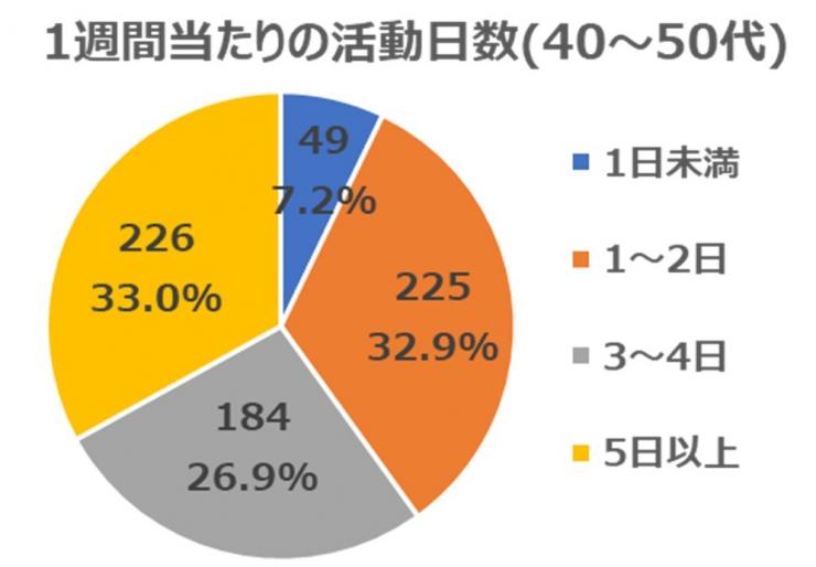 2021年7月質問4(年代別40～50代)