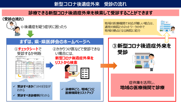 【色味／長さ】について