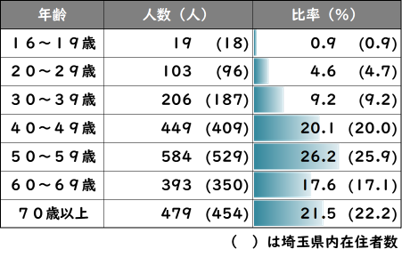 1115属性1