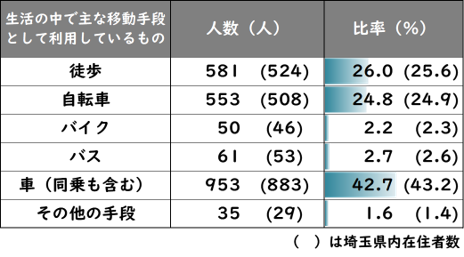 1115属性4