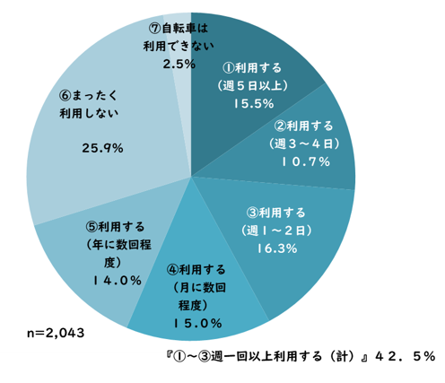 質問1