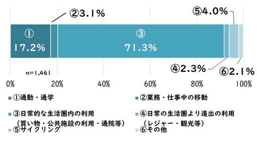 質問5