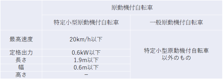 電動キック