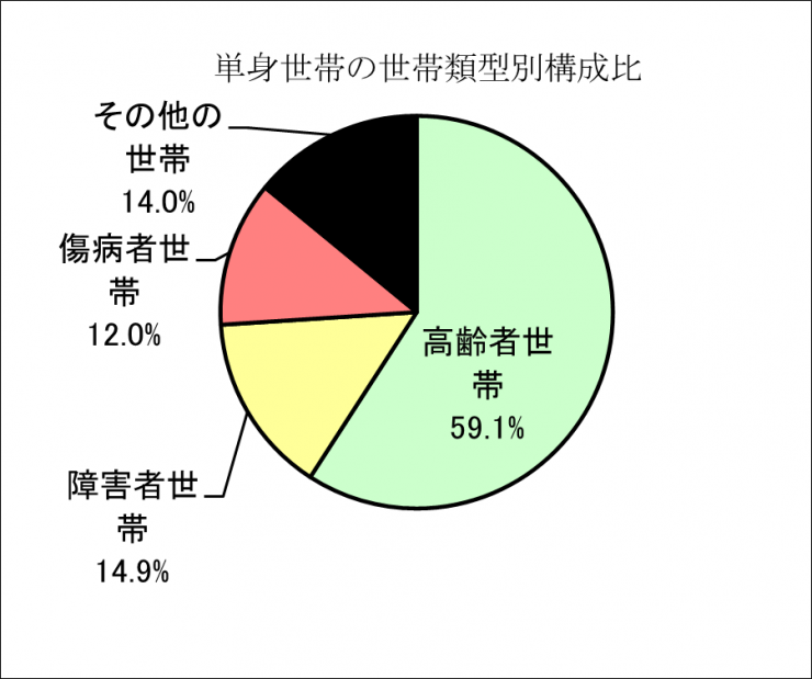 2-5zu