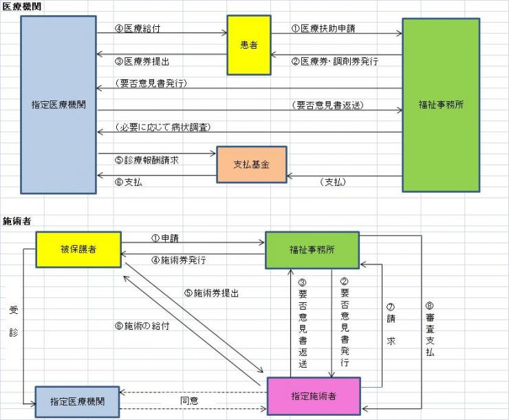 要 否 使い方