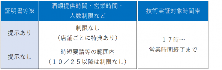 実施概要