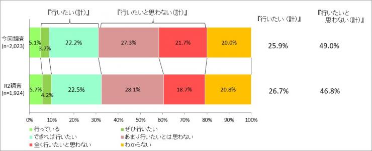 スポーツボランティア