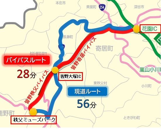 皆野寄居バイパス、皆野秩父バイパス整備効果図