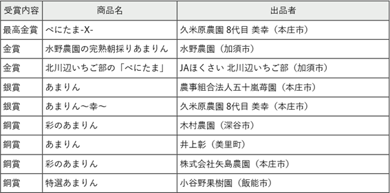 第2回クリスマスいちご選手権受賞者一覧