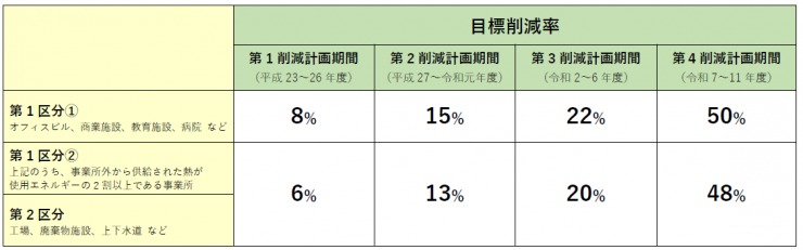 mokuhyosakugenritsu071110