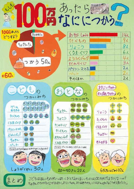 もしも100万円あったら なににつかう？作品画像