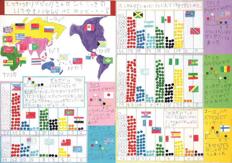 とうきょうオリンピックさんかこく こっきのいろやもようをしらべてみると…？作品画像
