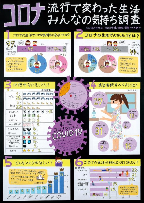 コロナ流行で変わった生活 みんなの気持ち調査作品画像