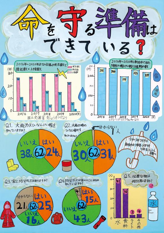 命を守る準備はできている？作品画像