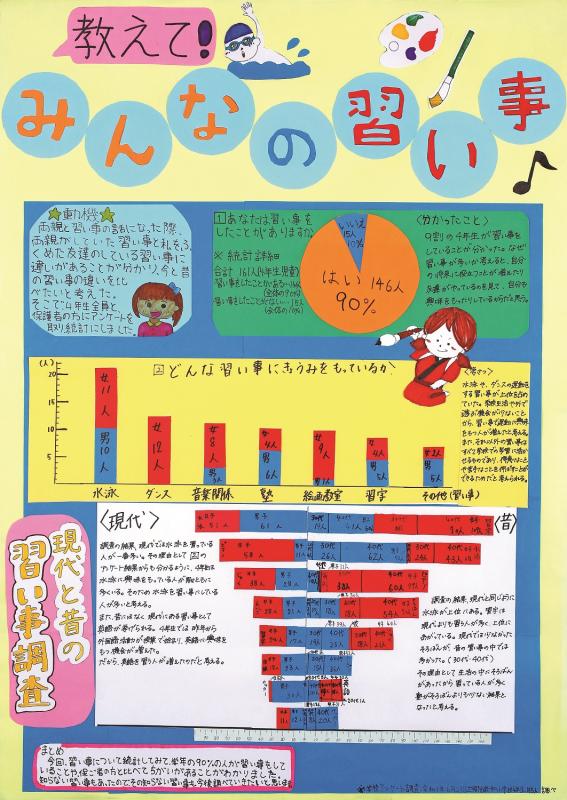 教えて！みんなの習い事作品画像