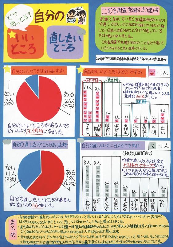 どう思ってる？自分のいいところ直したいところ作品画像