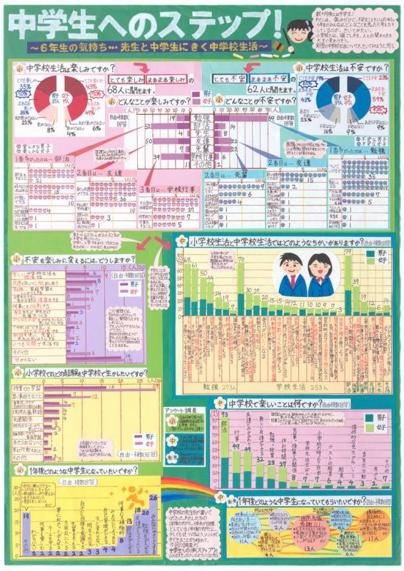 中学生へのステップ！ ～6年生の気持ち…先生と中学生にきく中学校生活～作品画像
