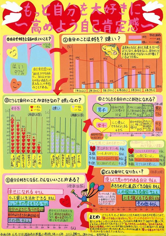 もっと自分を大好きに ～高めよう自己肯定感～作品画像